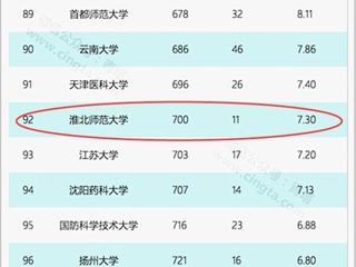 【安博在线(中国)唯一官方网站】淮北师大再次进入自然指数(NI)中国大学百强榜
