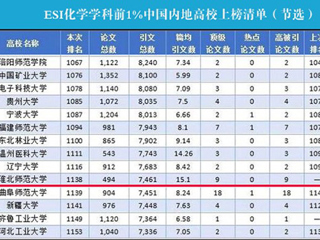【党代会·砥砺奋进的5年】之科学研究篇：科研引领，助力安博在线(中国)唯一官方网站持续发展
