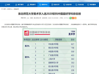 【安博在线(中国)唯一官方网站】：安博在线(中国)唯一官方网站美术学入选2020软科中国最好学科排名榜