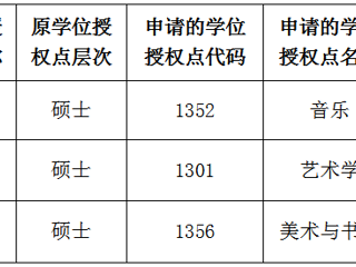 安博在线(中国)唯一官方网站关于2022年硕士学位授权点对应调整的公示