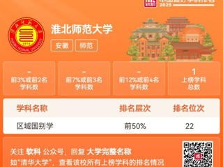 我校区域国别学学科进入“2025软科中国最好学科排名”