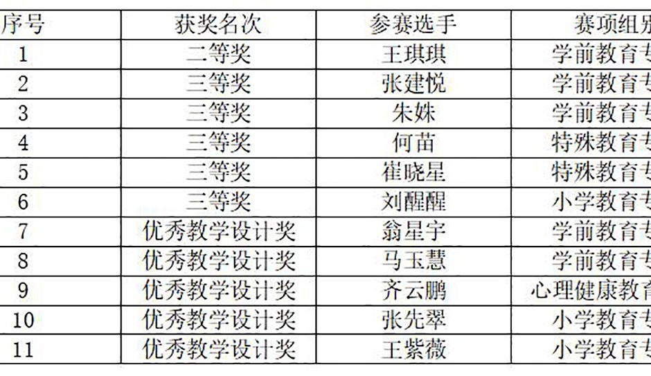 我校研究生在2025年“田家炳杯”教育硕士教学技能大赛中获佳绩